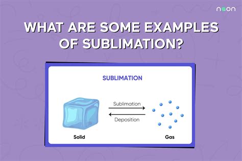 what is sublination